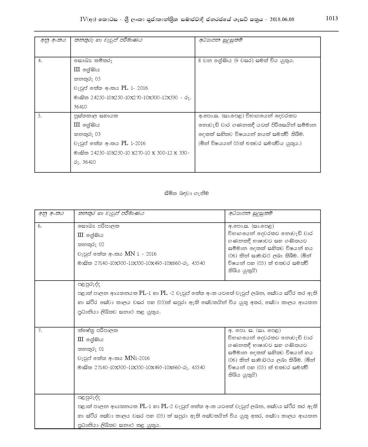 Health Supervisor, Field Supervisor, Office Assistant, Field Labourer, Health Labourer, Library Assistant - Panadura Pradeshiya Sabha